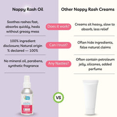Ayurvedic Nappy Rash Protection Oil, 100% Natural Origin, 100 Ml – Fast relief for rashes (without messy creams or chemicals)