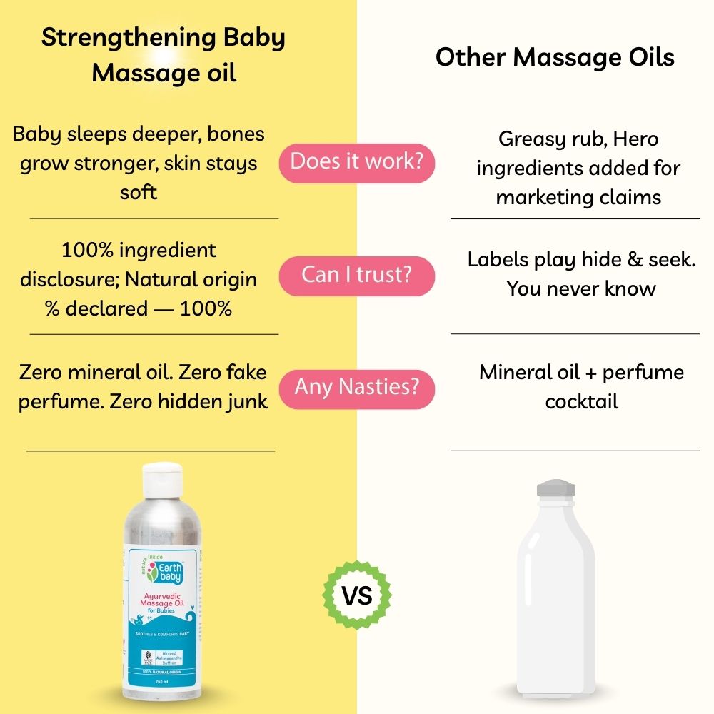Ayurvedic Massage Oil For Babies, 100% Natural Origin (125ml,250ml) – For Stronger Bones, Softer Skin & Sleepy Snuggles