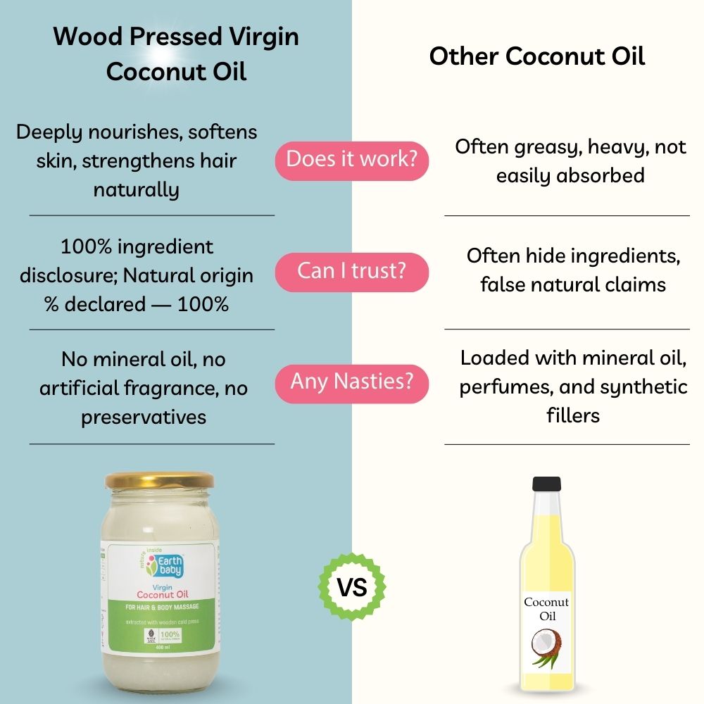 Virgin Coconut Oil, 100% Natural  (500ml, 100ml, 275ml) – Softens, Heals & Protects Naturally