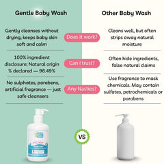 Top to Toe Baby Wash, 96.49% Natural Origin, 275ml – A Gentle Reset for Sensitive Baby Skin (Without the Tears)